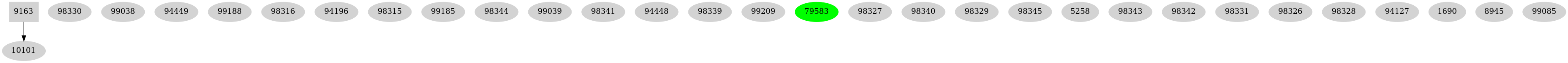 Dependency graph