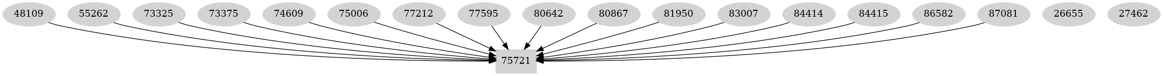 Dependency graph