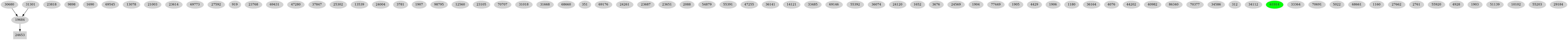 Dependency graph