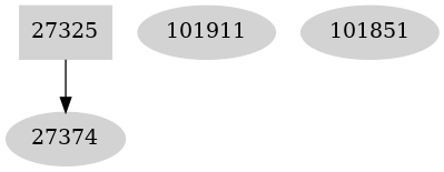 Dependency graph