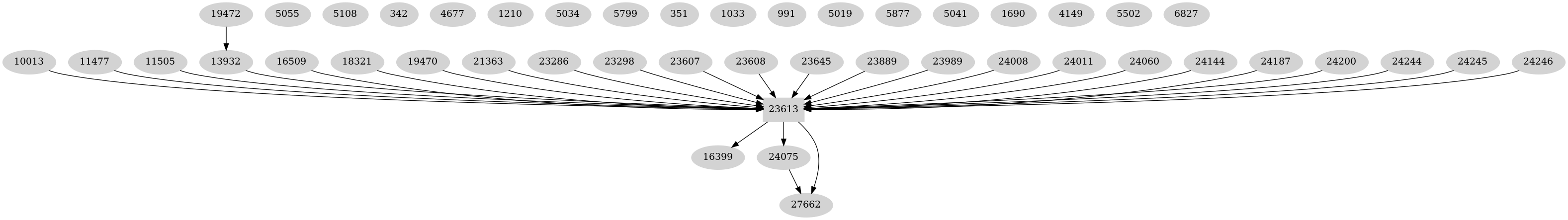Dependency graph