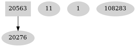 Dependency graph