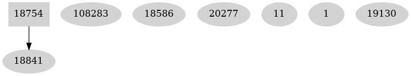 Dependency graph