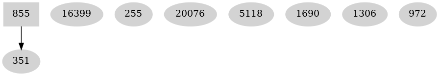 Dependency graph
