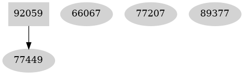 Dependency graph