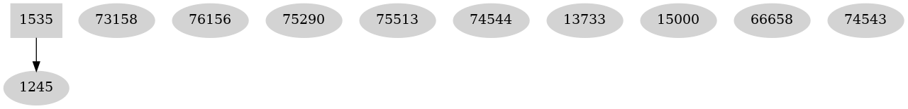 Dependency graph