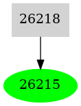 Dependency graph