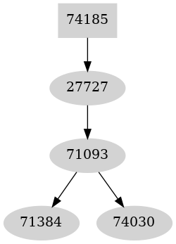 Dependency graph