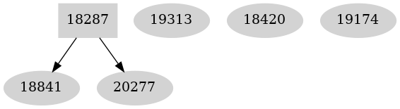 Dependency graph