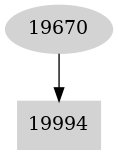 Dependency graph