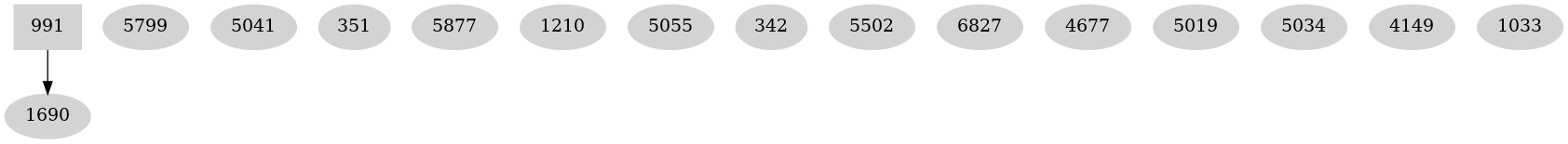 Dependency graph