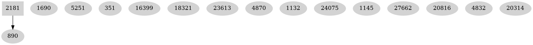 Dependency graph