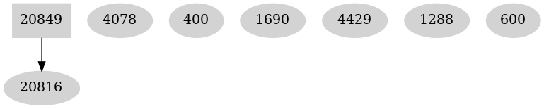Dependency graph