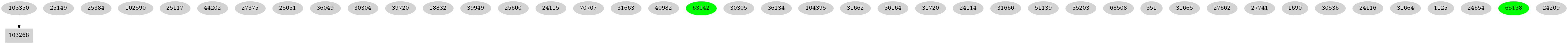 Dependency graph