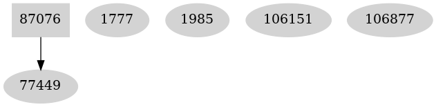 Dependency graph