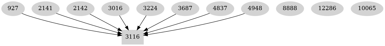 Dependency graph