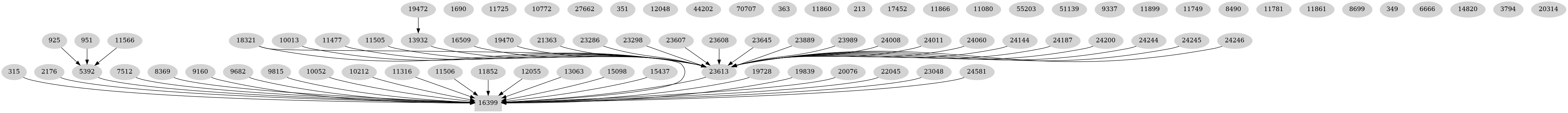 Dependency graph