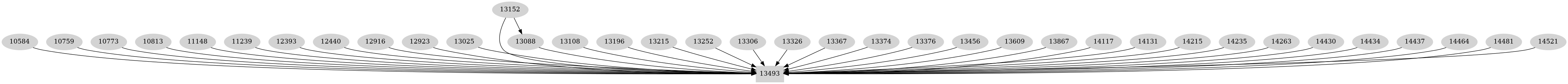 Dependency graph