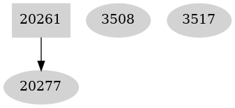 Dependency graph