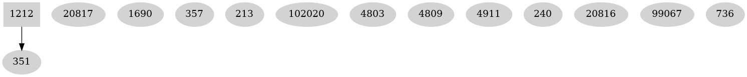 Dependency graph