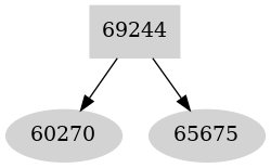 Dependency graph