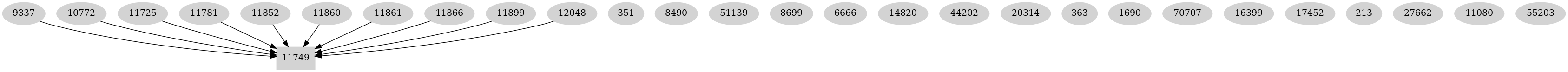 Dependency graph