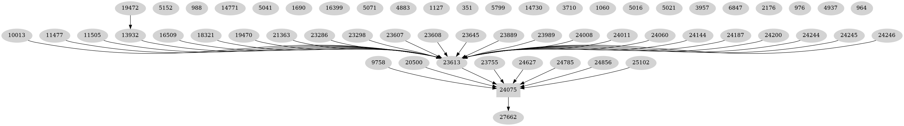 Dependency graph