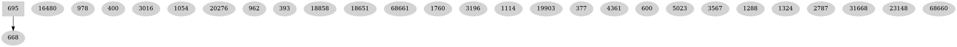 Dependency graph