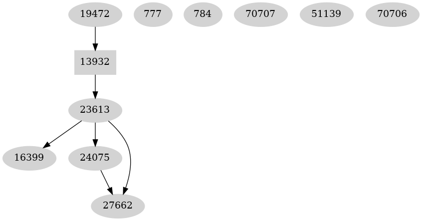 Dependency graph