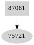 Dependency graph