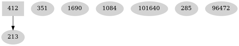 Dependency graph