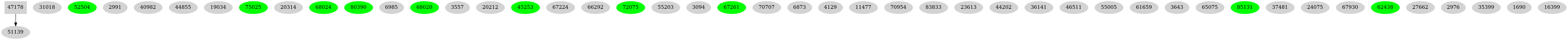 Dependency graph