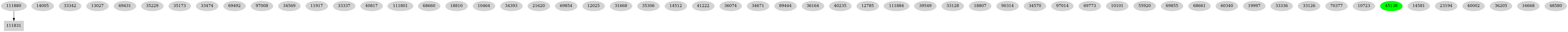 Dependency graph