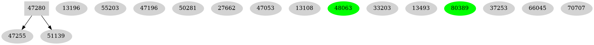 Dependency graph