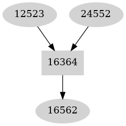 Dependency graph