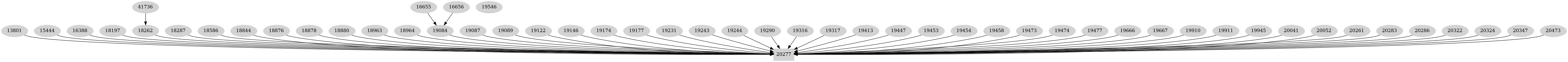 Dependency graph