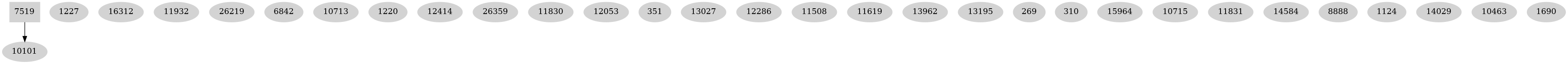 Dependency graph