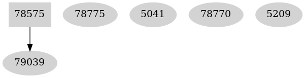 Dependency graph