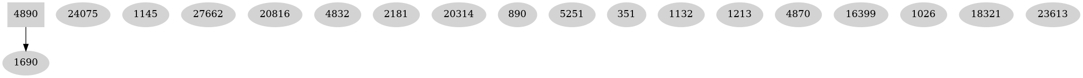 Dependency graph