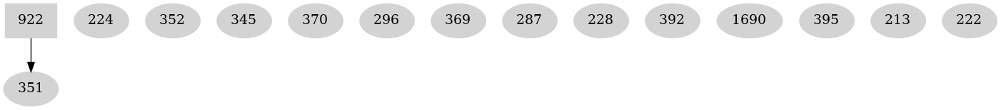 Dependency graph