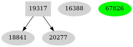 Dependency graph