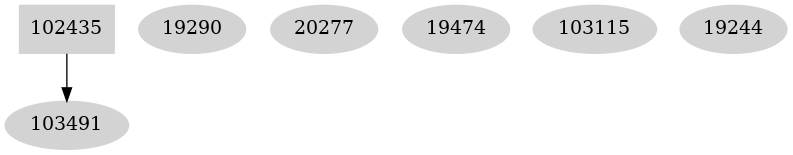 Dependency graph