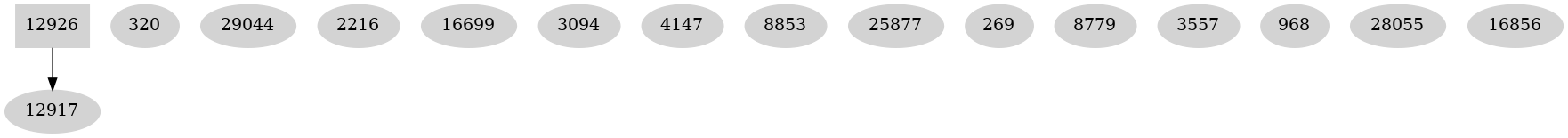Dependency graph