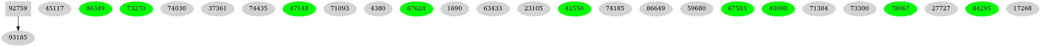 Dependency graph