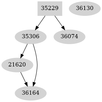 Dependency graph