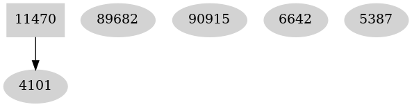 Dependency graph