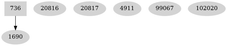 Dependency graph