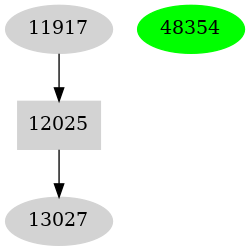 Dependency graph