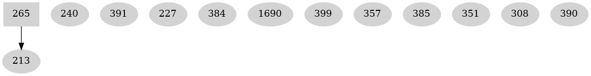 Dependency graph