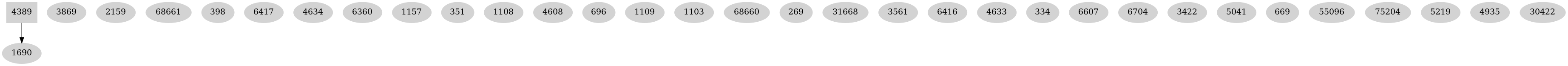 Dependency graph
